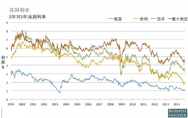 货币远期(货币远期汇率比即期汇率低)