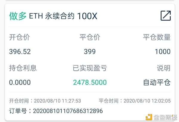 合约币行情(合约币币交易行情怎么看)