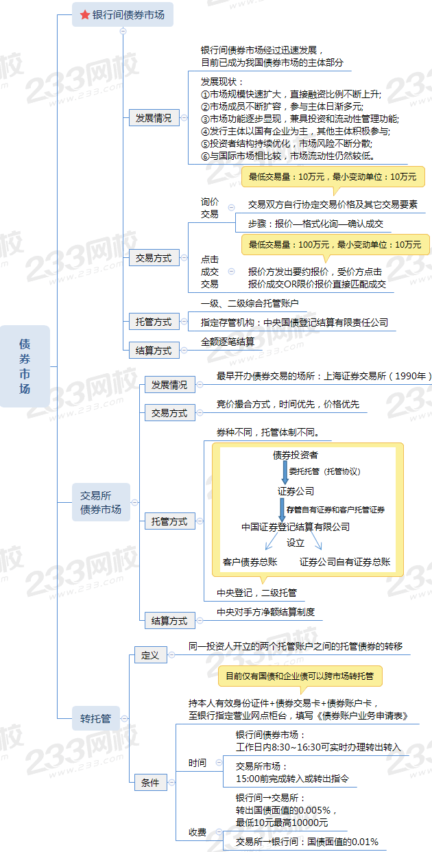 债券的交易方式(债券的交易方式有哪几种)