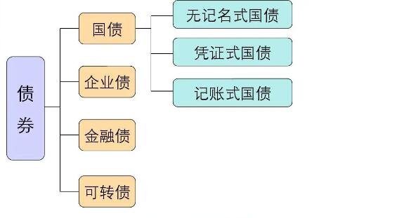 债券的交易方式(债券的交易方式有哪几种)