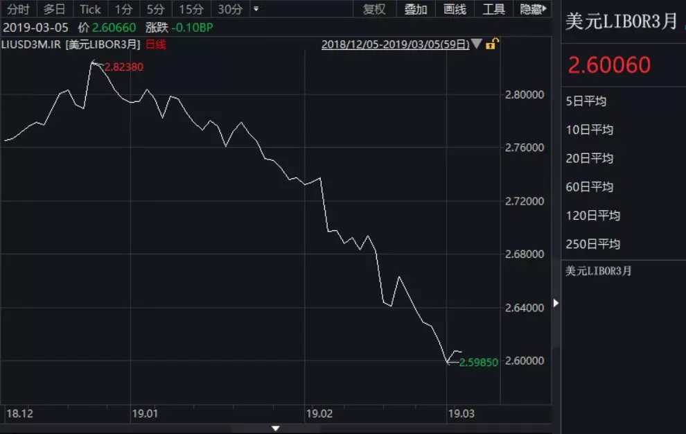 汇率套利交易(套汇利润率怎么算)