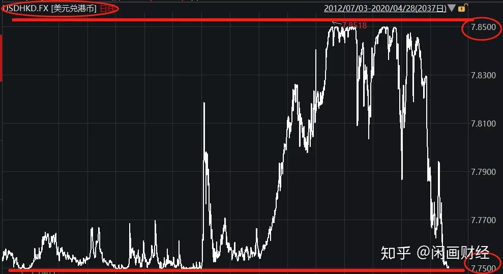 汇率套利交易(套汇利润率怎么算)