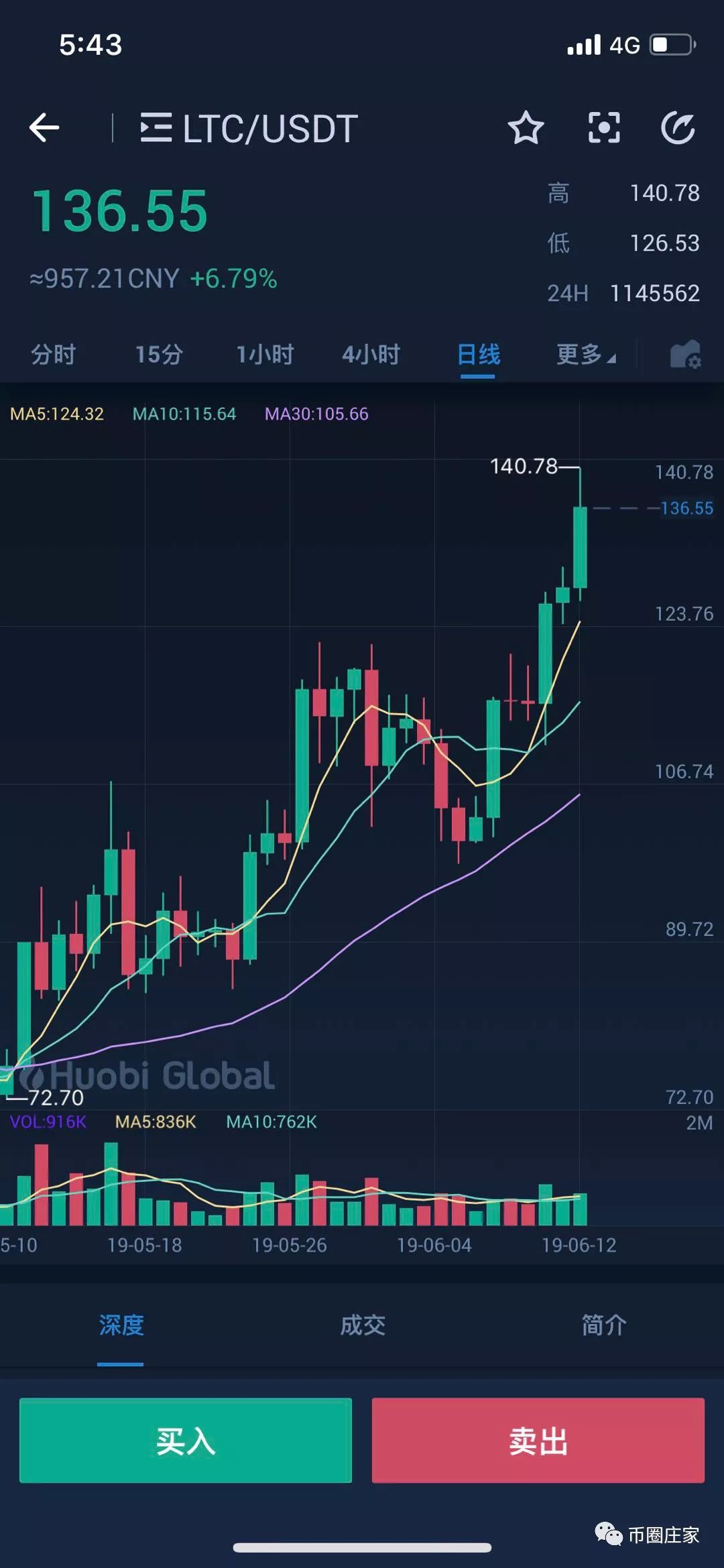 莱特比(莱特币减半时间2023)