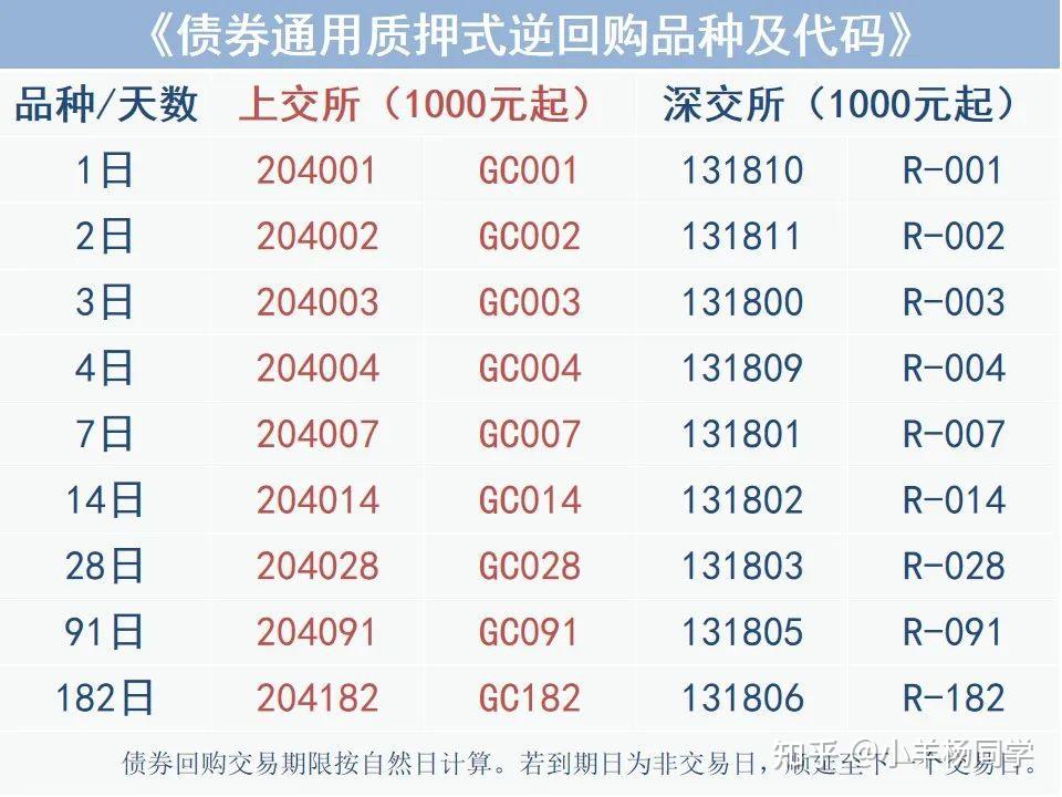 债券交易新规(债券交易新规定)