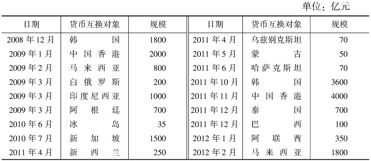 货币利率掉期(货币利率掉期什么意思)