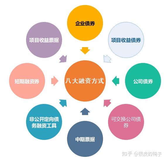 债券的交易方式(债券的交易方式为T+)