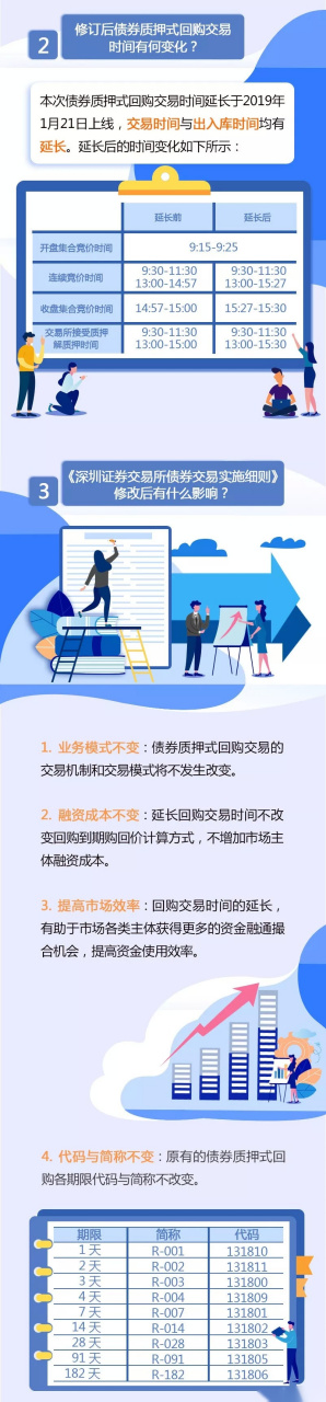 债券回购交易(债券回购交易更多的是有什么的属性)