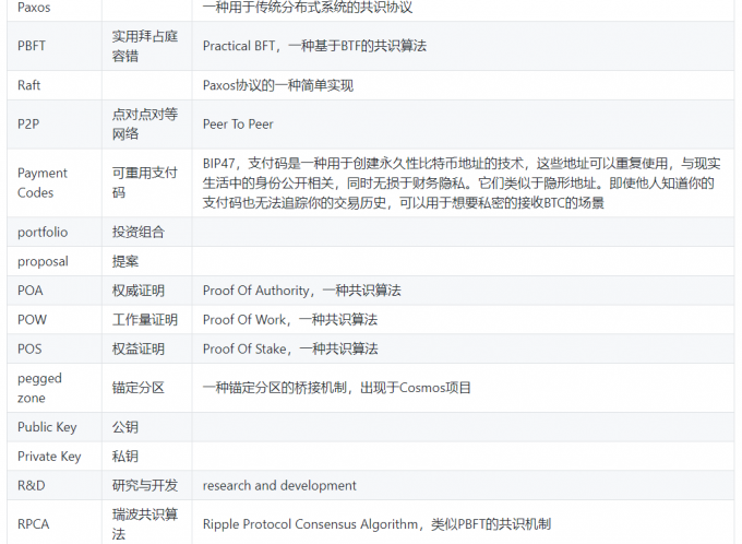 炒币专业术语(炒币基础知识术语)