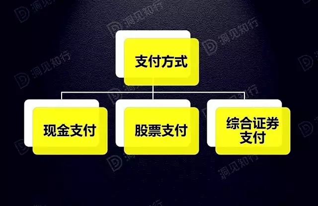 债券的交易方式(债券的交易方式为)