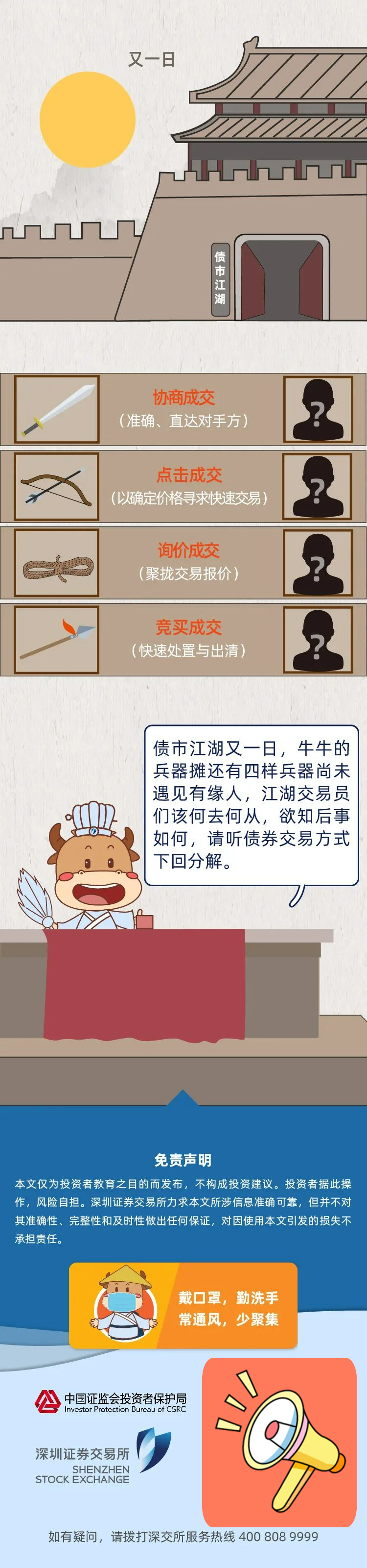 债券的交易方式(债券的交易方式为)