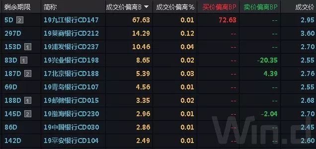 债券现券交易(哪一年内地和香港推出债券通)