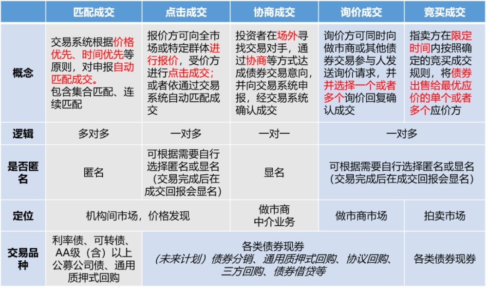 债券的交易方式(债券的交易方式有延期交易吗)
