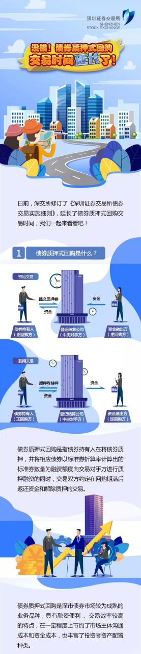 债券回购交易(债券回购交易申报中,融资方按买入)
