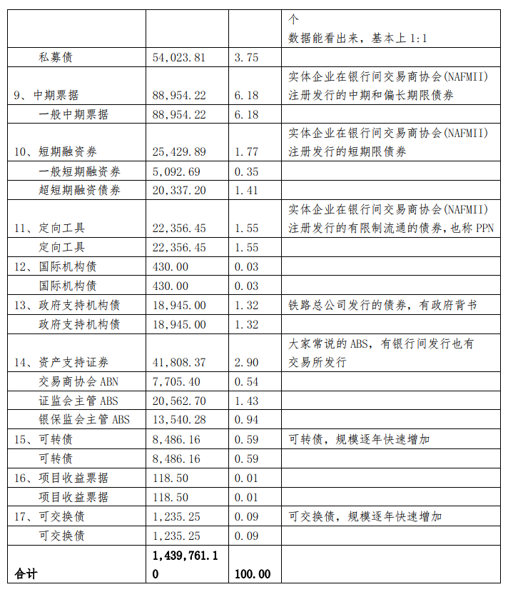 债券现券交易(债券现券交易是)