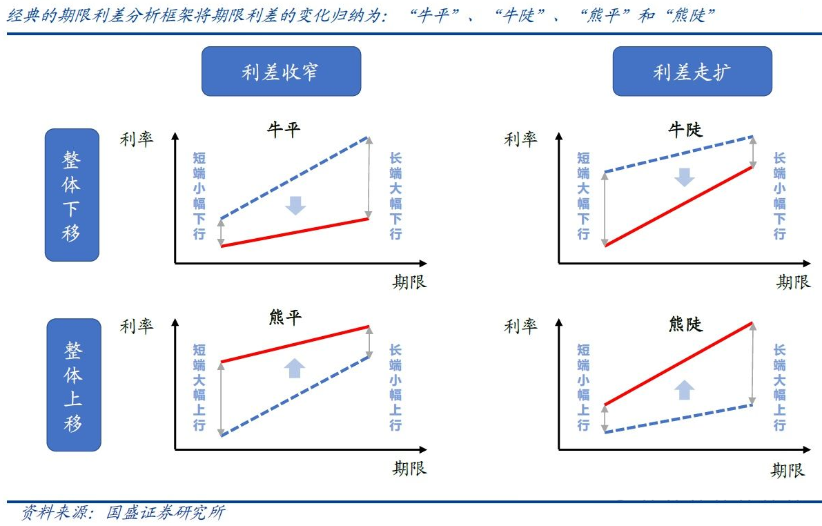 债券交易策略(债券交易策略实例)