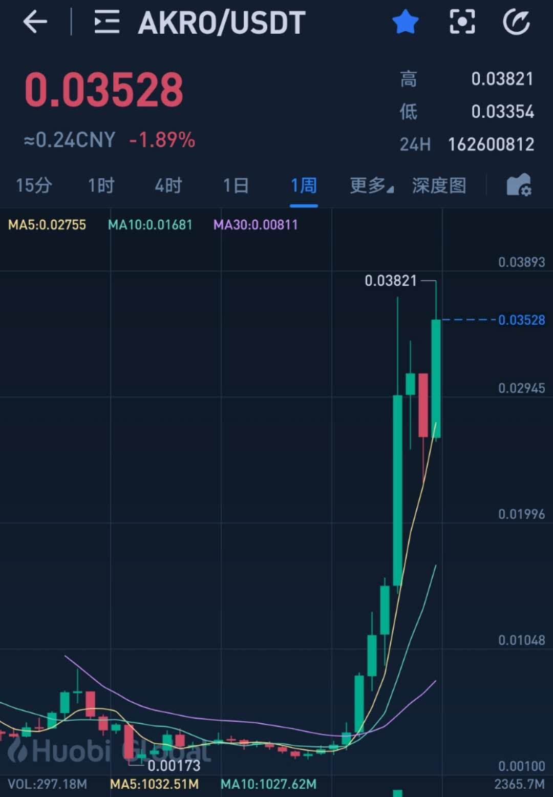 柚子币行情(柚子币行情最新价格走势图)