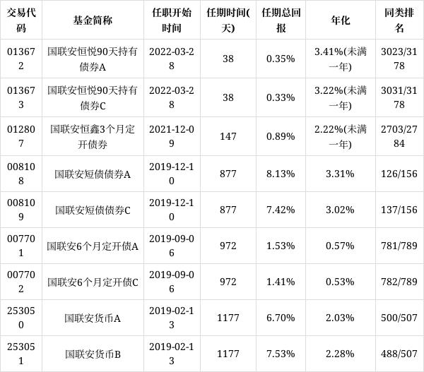 债券交易单位(债券交易单位一手等于)