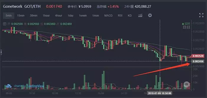 Hotbit交易所(hotbit交易所官网中文)