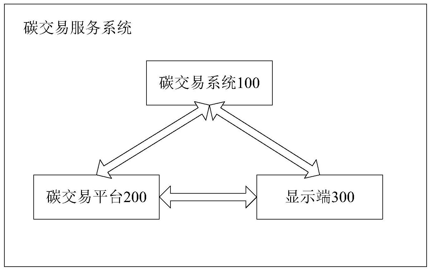 交易系统网(交易系统网络投票在哪里)