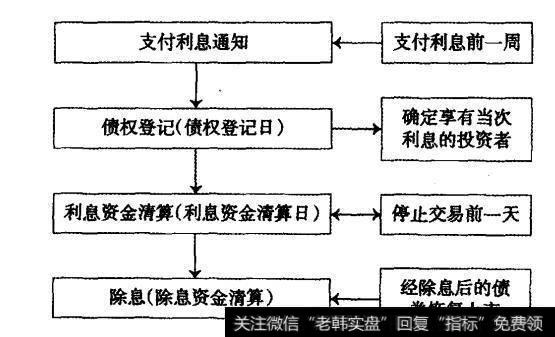 债券交易流程(债券交易操作流程)