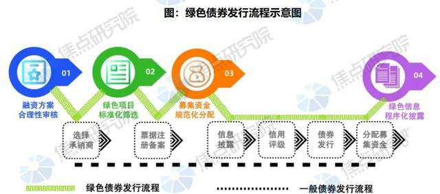 债券交易流程(债券交易操作流程)