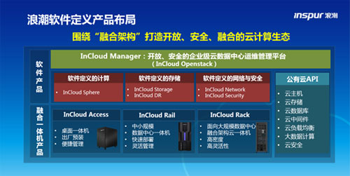 基于软件(基于软件的测试,自我评判的mooc)