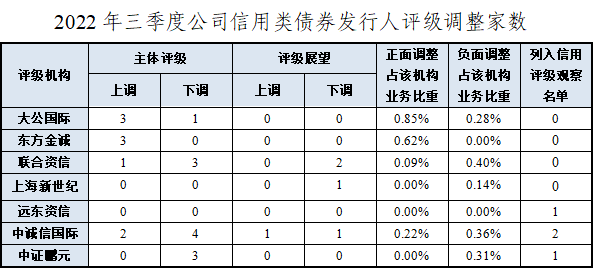 债券交易单位(债券交易单位中一手代表多少元面值债券)