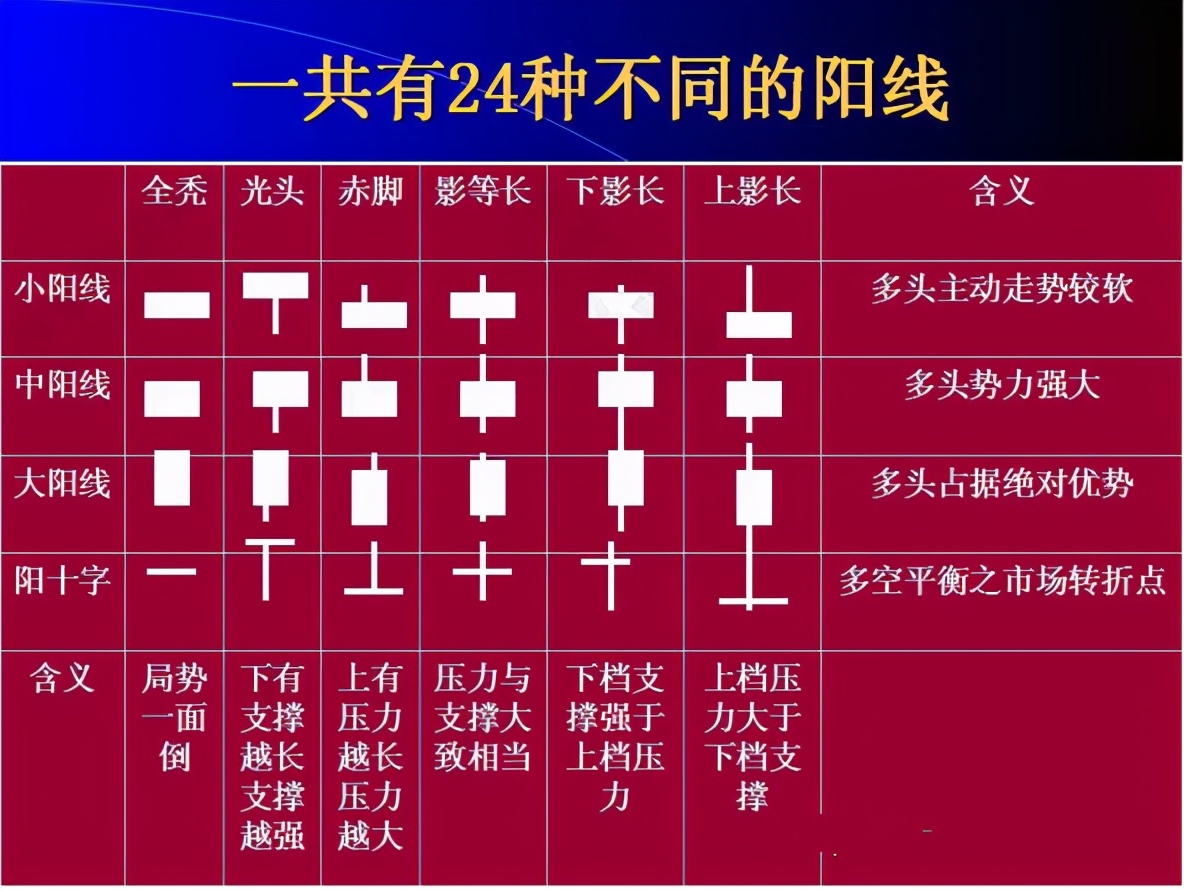 炒币k线图(炒币k线图分析教程视频)