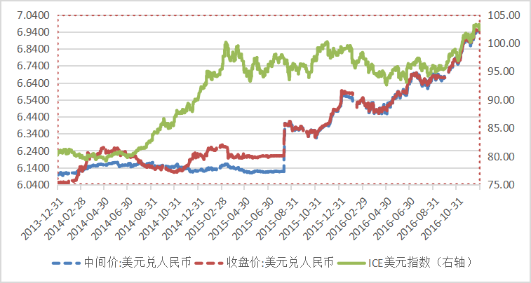 货币远期(货币远期合约)