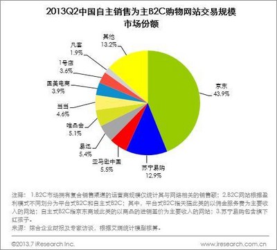 在线交易网站(在线交易网站排名)