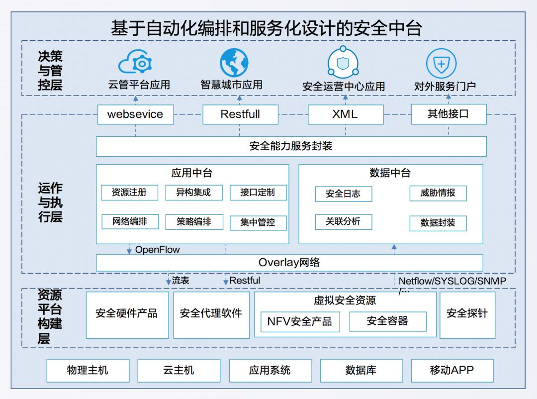 基于软件(基于软件的软件保护方式一般分为)