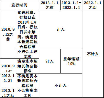 债券交易新规(债券交易新规解读)