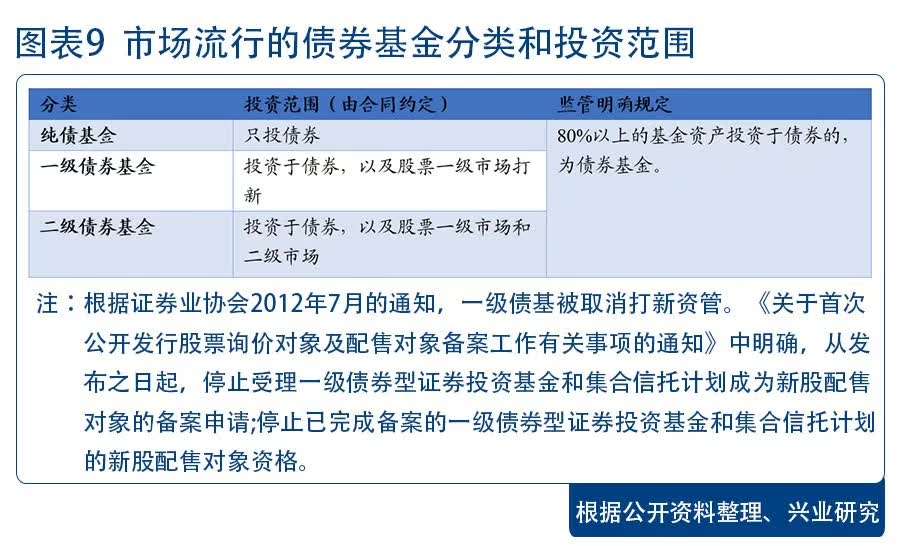 债券交易新规(债券交易新规解读)