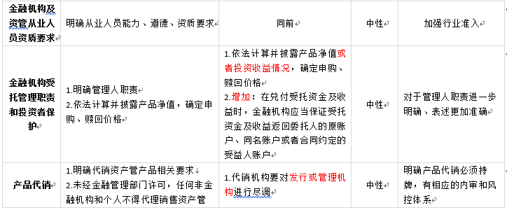 债券交易新规(债券交易新规心得)