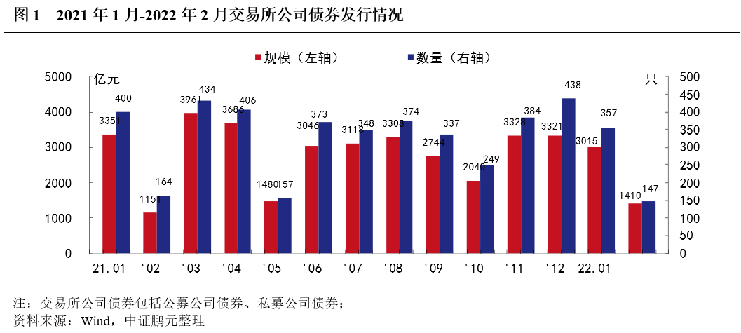债券交易单位(债券交易单位一手)