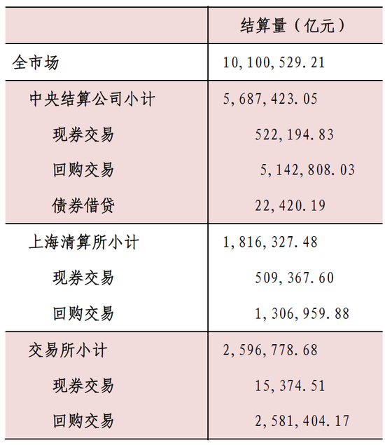 债券交易单位(债券交易单位一手)