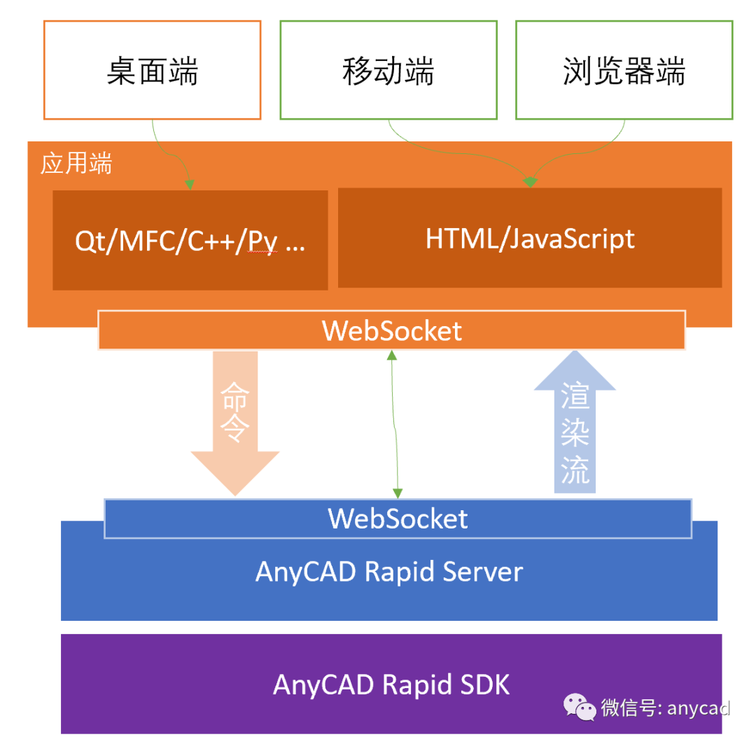 基于软件(基于软件的功能划分,软件可以分为)