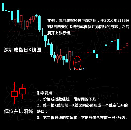 炒币k线图(炒币k线图解大全)