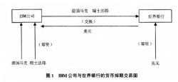 货币利率掉期(货币利率掉期 凸性调整)