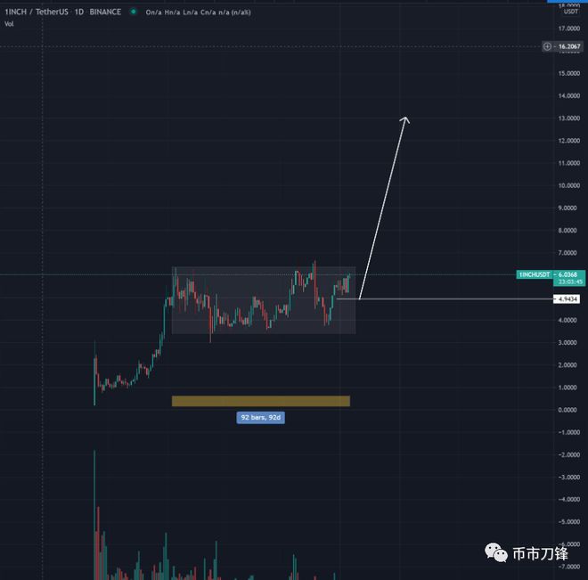 xrp币现价(xrp币的前景怎么样)