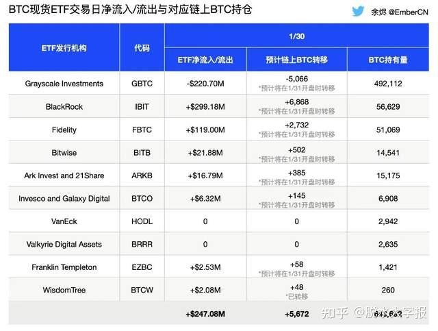 xrp怎么卖(苹果xr怎么卖)