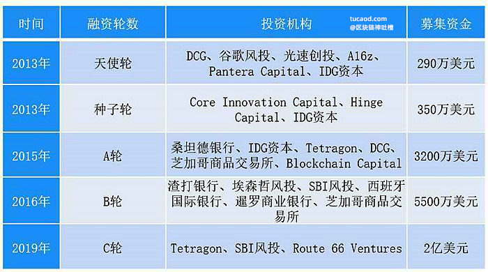 XRP去哪买(xr在哪买便宜)