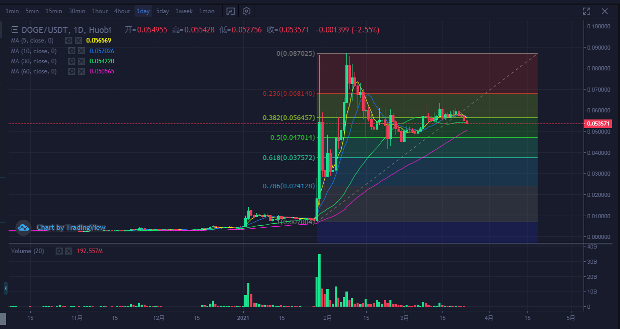 xrp行情(Xrp行情美金)