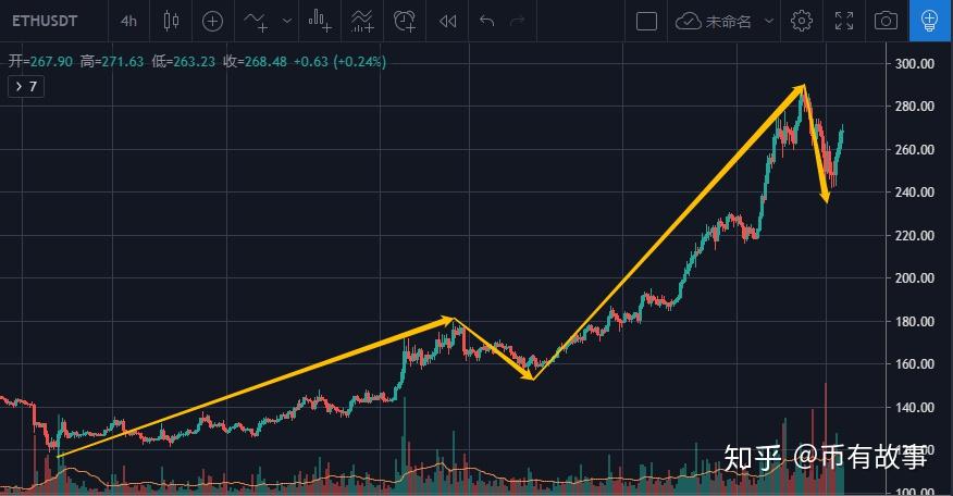 xrp行情(Xrp行情美金)
