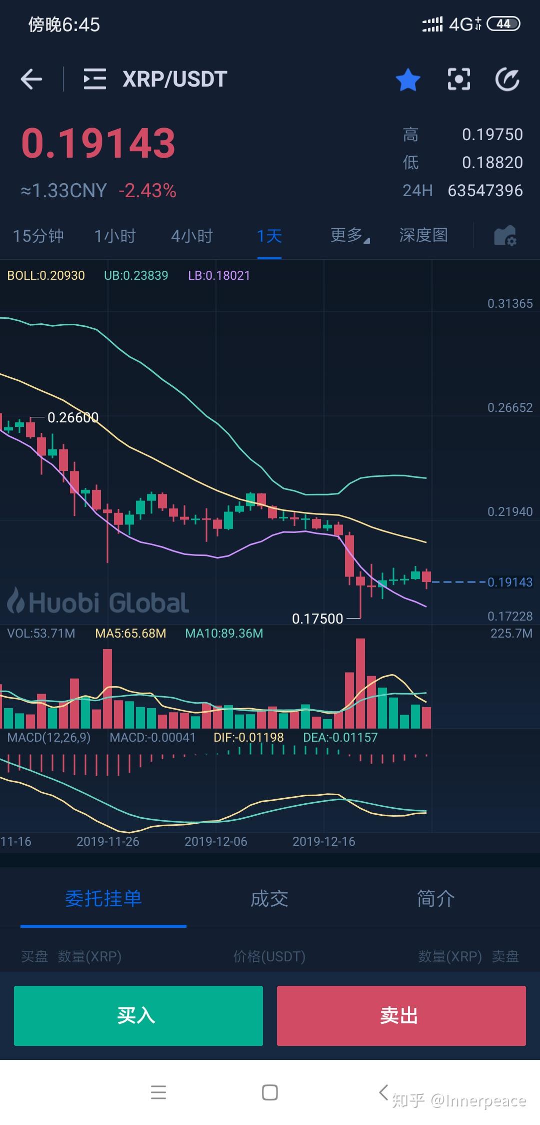 xrp波动(xrp币今日行情)