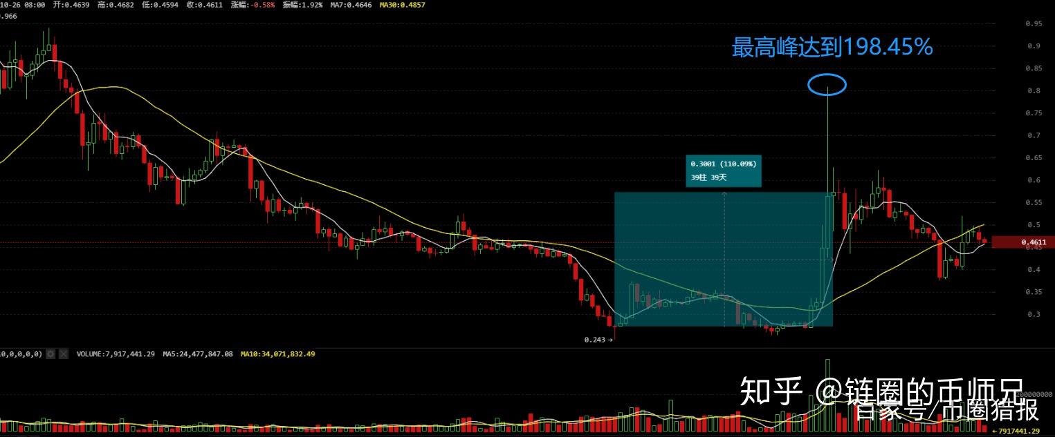 xrp波动(xrp是什么币种)