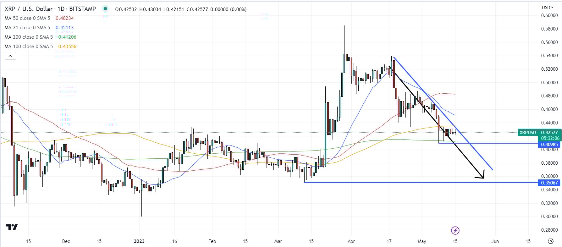 xrp价格(xrp价格预测)