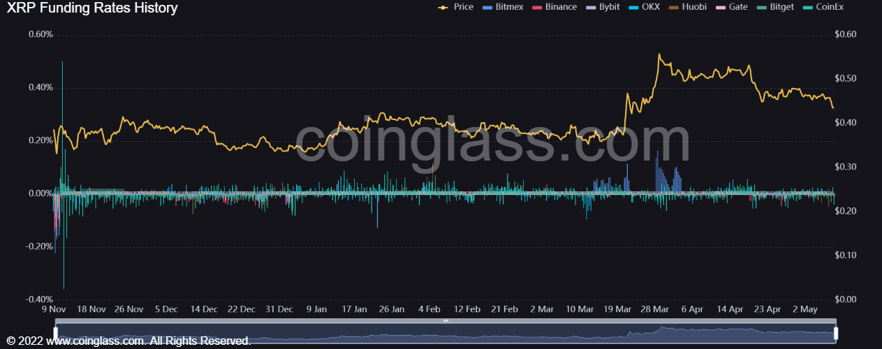xrp价格(xrp价格预测)