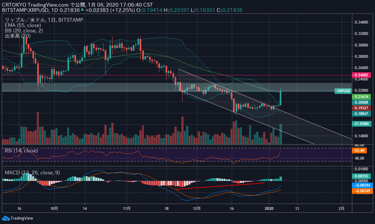xrp成交量(xrp交易查询)