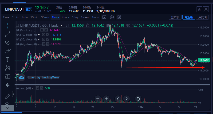 xrp和usdt的简单介绍